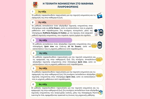 Psychico College Elementary School - Artificial Intelligence in Elementary Informatics classes - Informatics Department