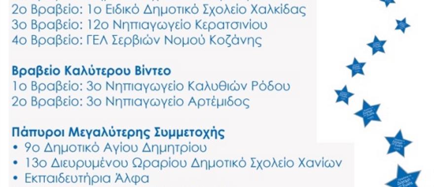 Βράβευση από τον οργανισμό Make a Wish