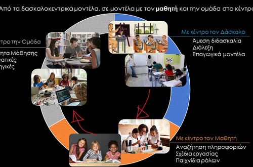 Εισήγηση σε Πανελλήνιο Συνέδριο του ΕΚΠΑ για την Ηλεκτρονική Μάθηση