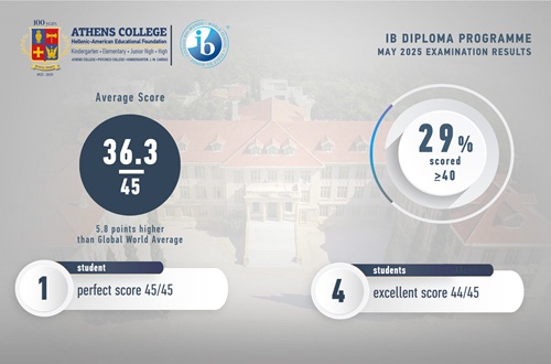 Outstanding Results for our IB DP Year 2 students