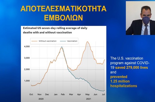 Dr. Makris's Lecture to Students on the Pandemic