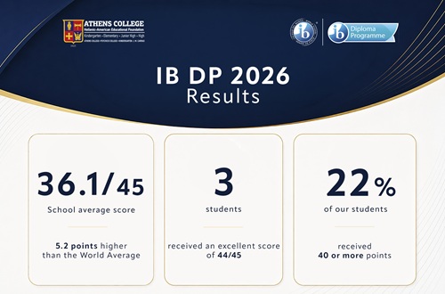 Outstanding Results for our IB DP Year 2 students