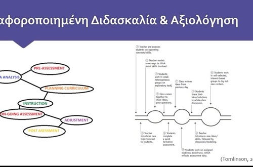 TTT: Two new sessions on Differentiated Instruction and Artificial Intelligence