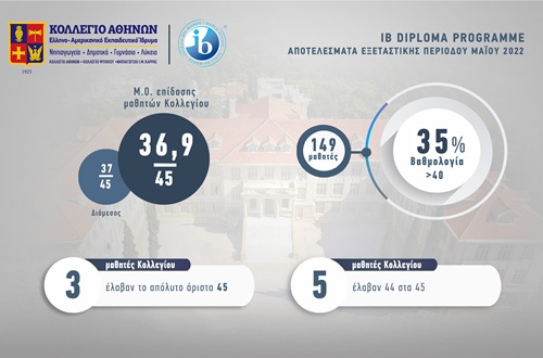 Outstanding Results for our IB DP Year 2 students